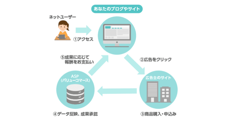 アフィリエイト