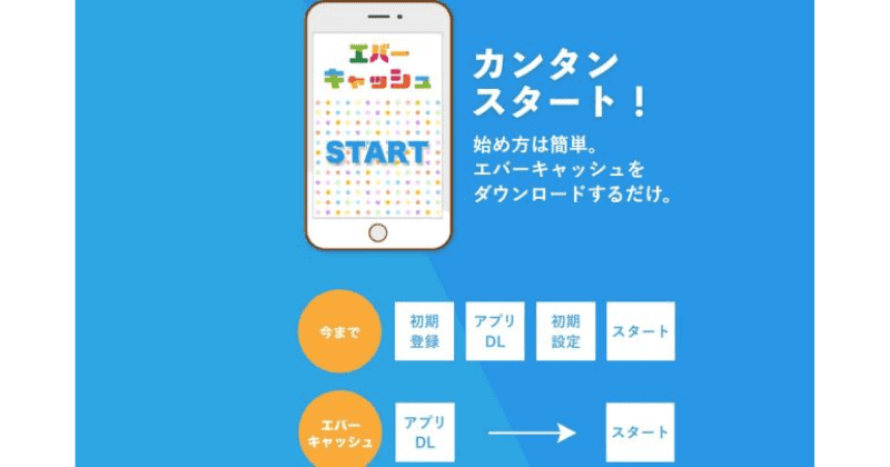 エバーキャッシュ