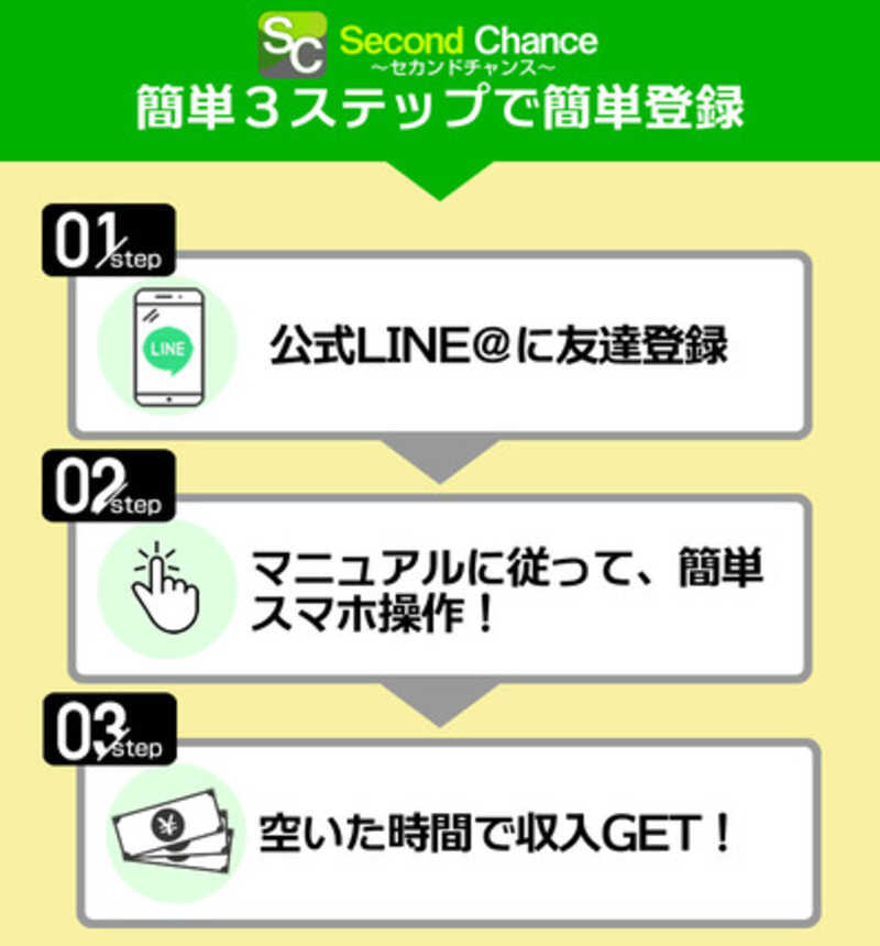 Second Chance(セカンドチャンス)
株式会社ロードプランナー