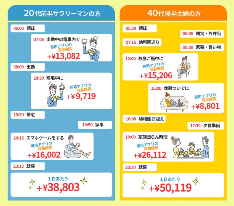 お金の増やし方
株式会社アイビー・ルーム